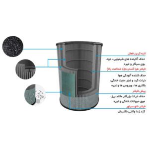 فیلتر کامپکت تصفیه هوا AP-421 آلماپرایم